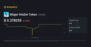 Bitget Wallet Token